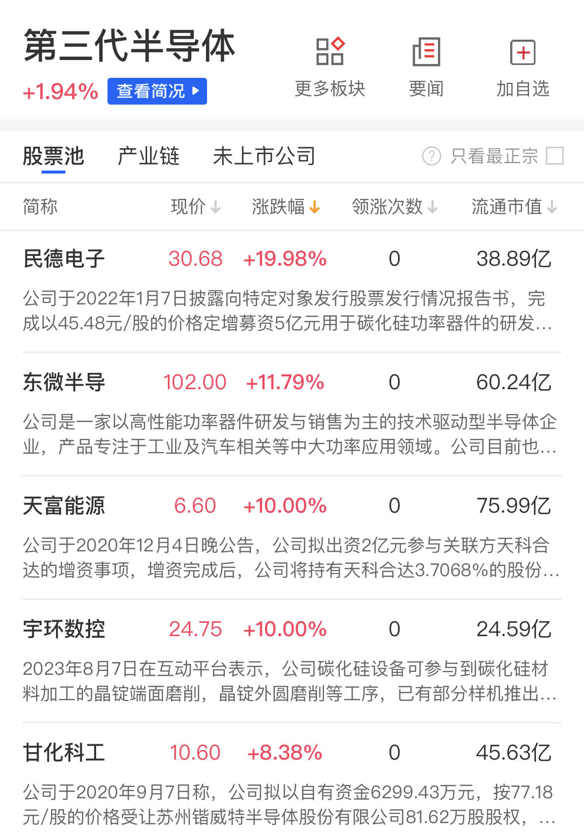 A股收评：创业板指高开高走涨18%AI医疗、云计算、DeepSeek概念股大涨