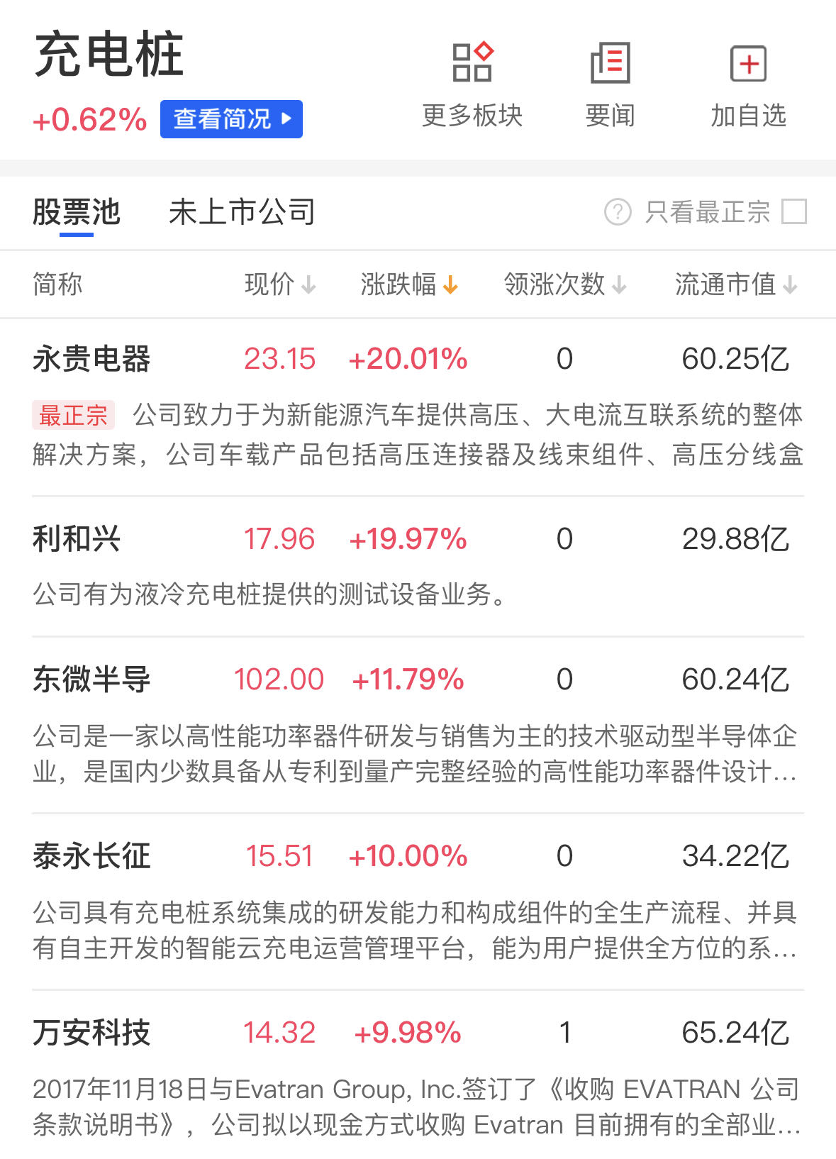 2025年尊龙官网认准kpm中国在线英语培训行业运营态势分析